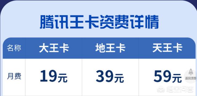 2022年联通互联网卡套餐有哪些,联通128k三合一白卡套餐资费如何