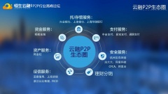 互联网金融高峰论坛新闻,互联网巅峰论坛大会