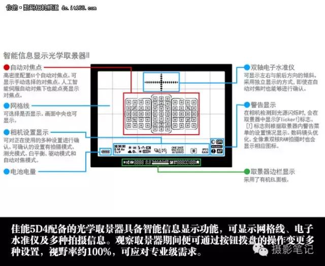 均衡全能佳能5d4全方位实力体验 (5d4均衡器效果)