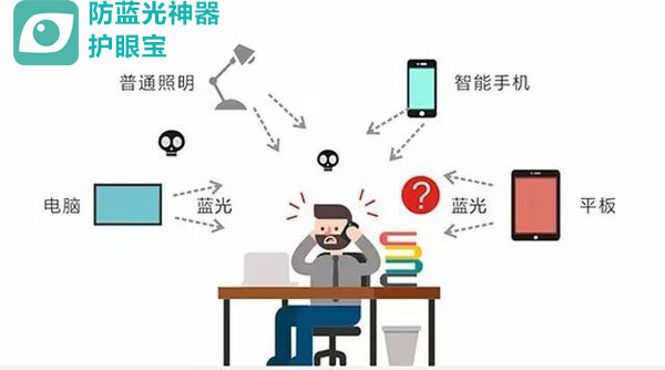 用电脑多怎么保护眼睛,用电脑怎么防止眼疲劳