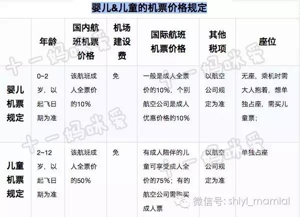 怀孕坐飞机有什么需要注意的事项,带宝宝坐飞机必须注意的7大事项