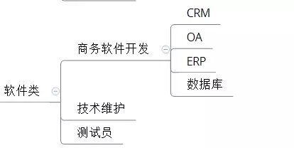 电商领域的创业方向是什么,电商运营的职业发展方向有哪些