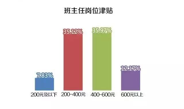 为啥班主任这么忙,班主任工作到底该怎么做