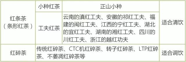 茶叶分类及六大茶类的代表茶图文,六大茶类分类的理论依据包括什么