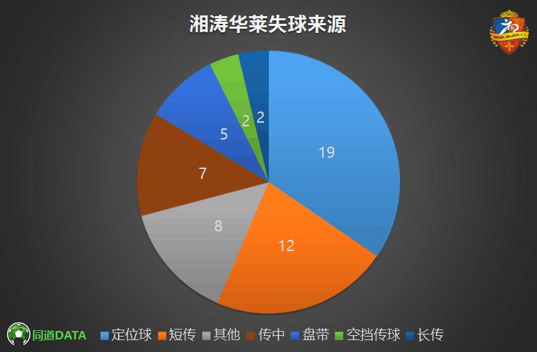 2019湖南湘涛华莱赛程表,湖南湘涛华莱u17梯队