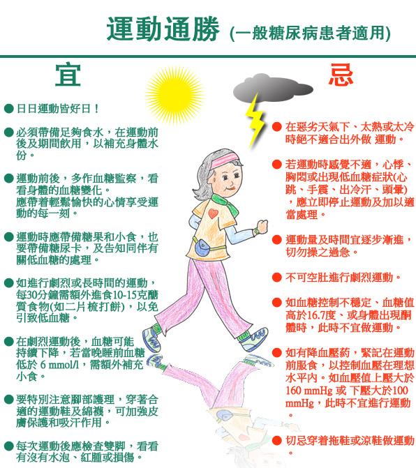 一文读透:香港糖尿联会糖友运动治疗指南