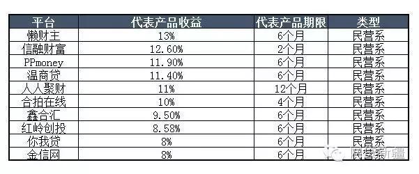 王思聪和王宝强谁厉害,王思聪p2p