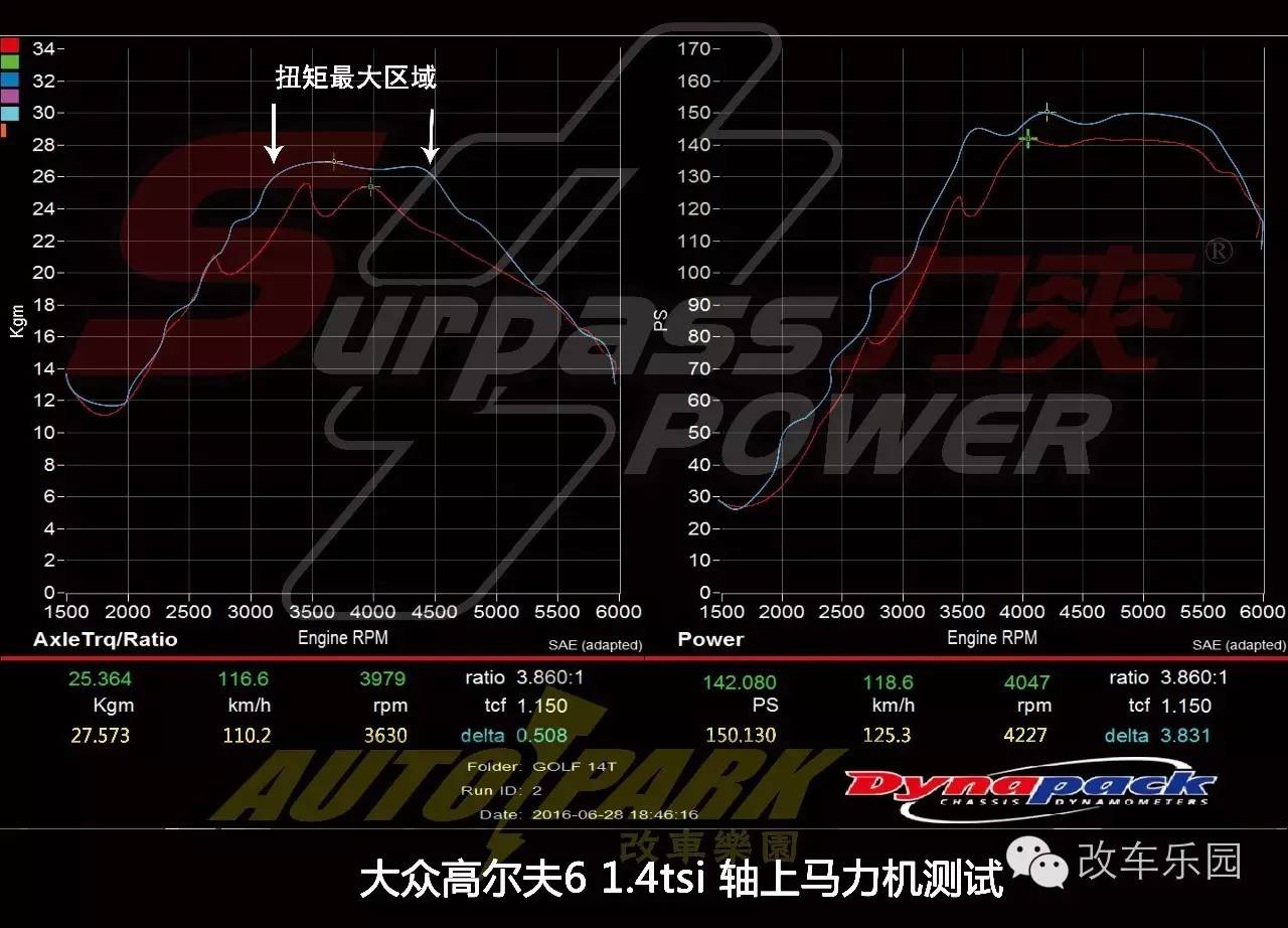 高尔夫61.6动力,大众高尔夫1.6动力升级