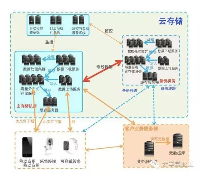 云课堂安全消防知识视频,云学堂的安全性