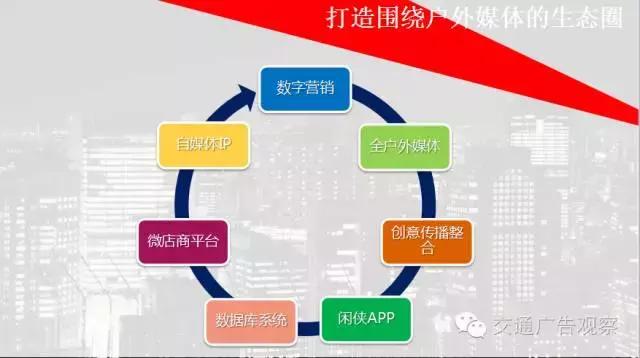 吴志强·2016中国公交广告趋势论坛演讲PPT