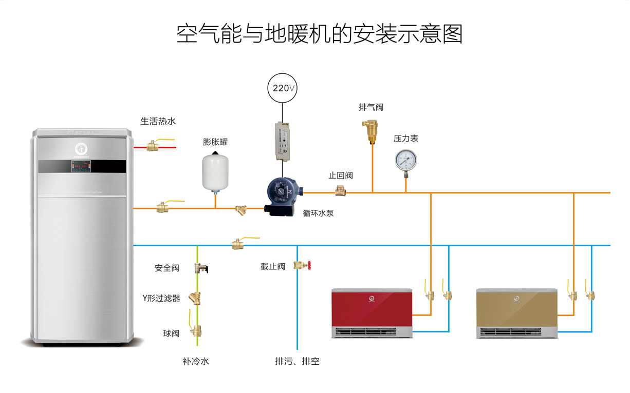 过冬神器你们都用什么取暖器啊,过冬取暖设备