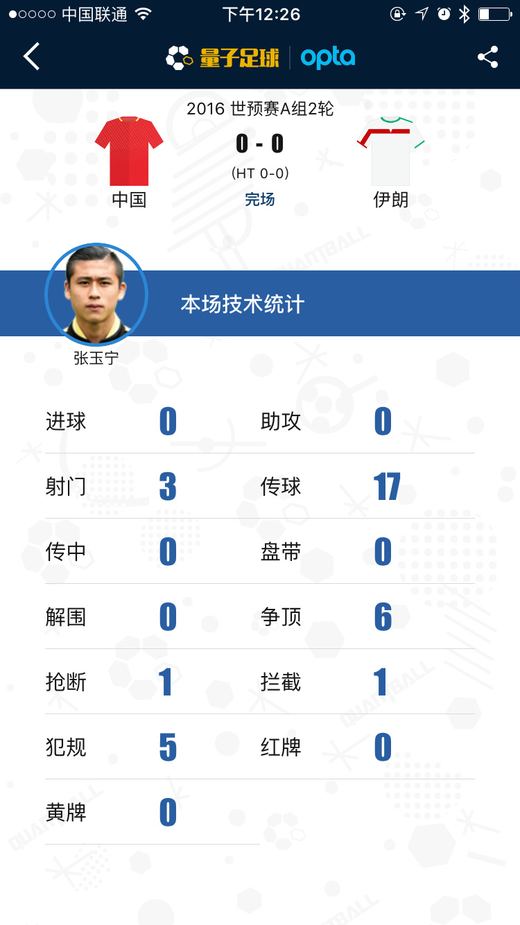 量子数据复盘中伊战：1分拿的悬武磊或位置难保？