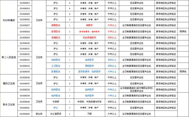 2024年惠州事业单位招聘岗位,最近惠州找工作推荐