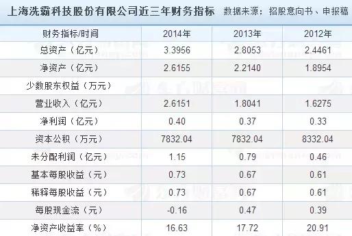 最近比较强势的环保类上市公司,新上市的环保公司有哪些