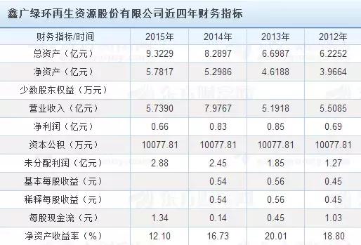 最近比较强势的环保类上市公司,新上市的环保公司有哪些