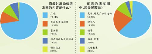 微电商运营策略,微电商教程
