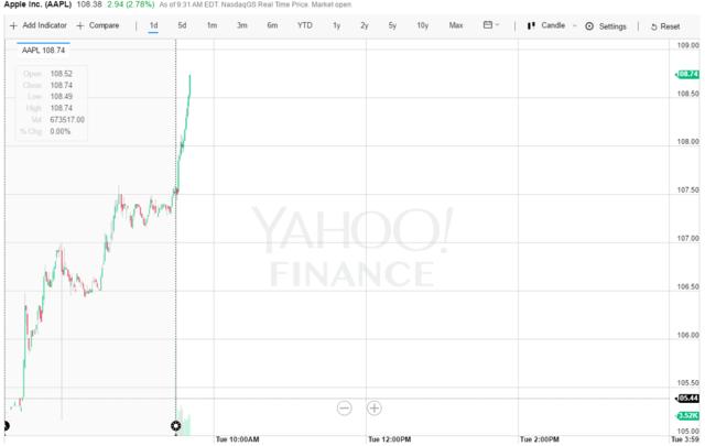 iphone7还值不值得购买,iphone7最新系统新闻