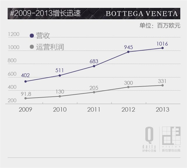 bv和lv哪个档次高,bv和lv什么档次