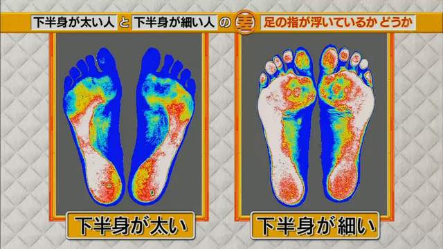 改正腿型并瘦腿,梨形腿最快瘦腿方法