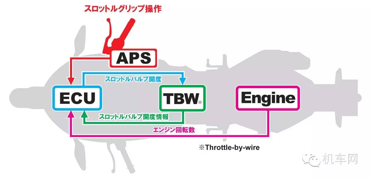 本田cbr650r评测,本田cbr250rr什么时候引进国内