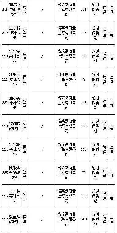 花王、SKINFOOD等259批进口食品、化妆品不合格,你还海淘么?