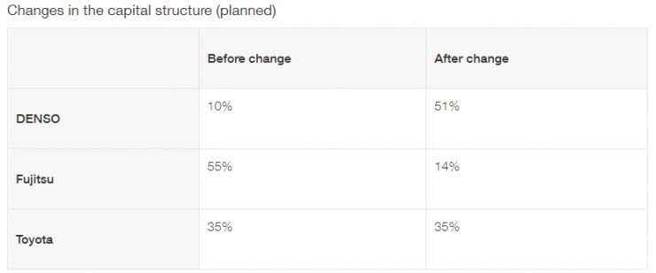丰田电动汽车研发,丰田加速研发固态电池技术