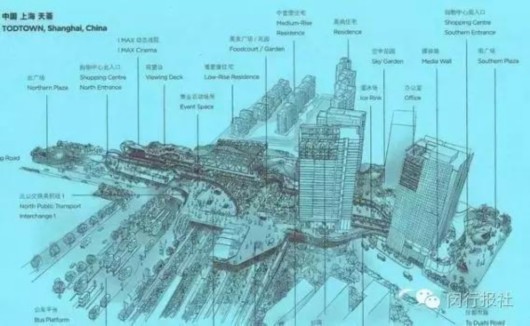 你真的了解上海吗,闵行区最新详细数据表