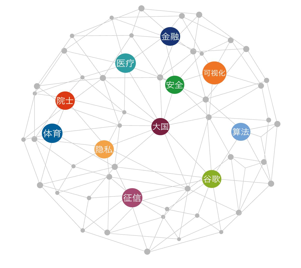 脑科学与类脑智能研究院专家,获批国家脑科学与类脑研究项目