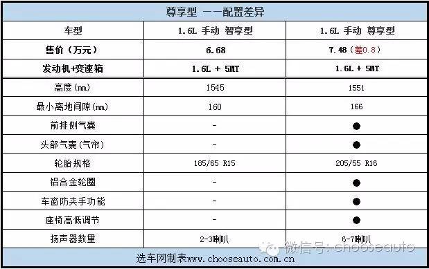 锐不可挡几级性价比高,纳智捷锐3手动挡试驾