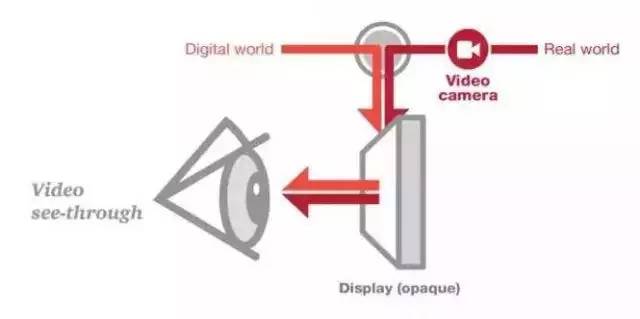 易瞳科技：区别于AR，这家企业要用摄像头取代人眼看世界|创业