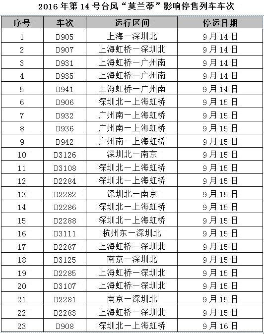 莫兰蒂台风预警措施,最强台风莫兰蒂来袭