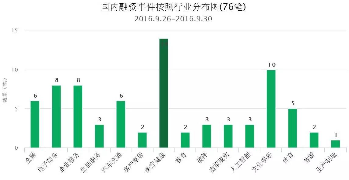 花椒直播资金周转,花椒直播的融资状况