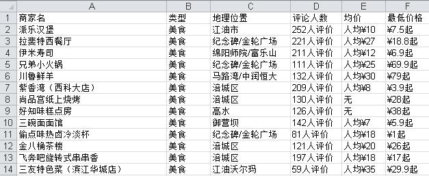 怎么用python爬美团数据,excel爬虫抓取美团数据