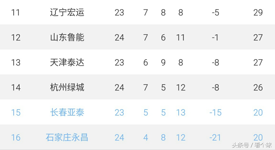 永昌大比分输球,永昌惨败恒大