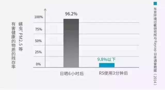 孩子感冒喷嚏不停,孩子感冒咳嗽还频繁打喷嚏
