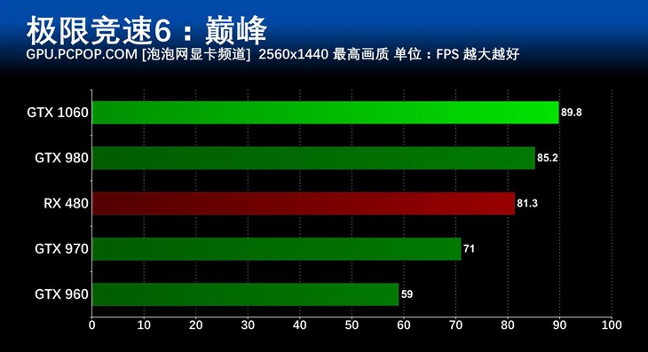 gtx1060游戏性能,gtx1060游戏本评测