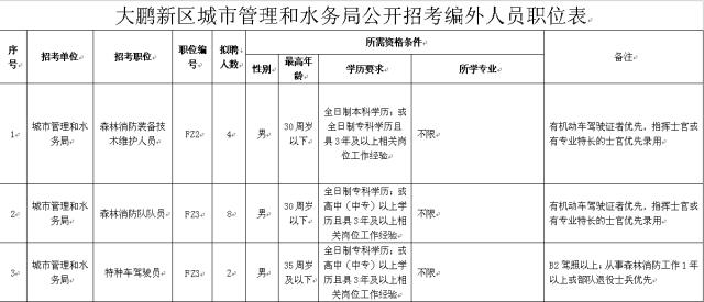 2024年惠州事业单位招聘岗位,最近惠州找工作推荐