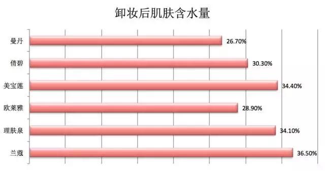 再贵的眼霜不吸收也白搭,再贵的眼霜都不如一个除皱针