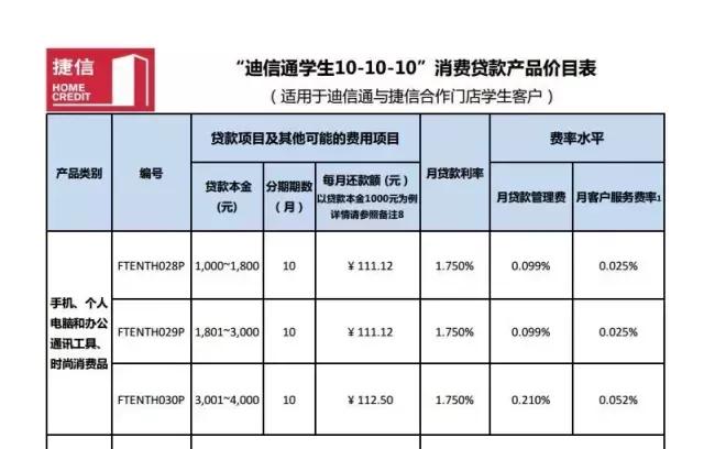 教科书级：捷信学生贷的产品策略