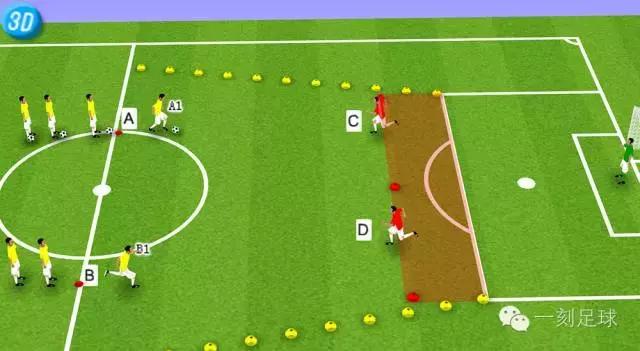 一刻足球传控练习,足球d级一对一正面防守练习教案