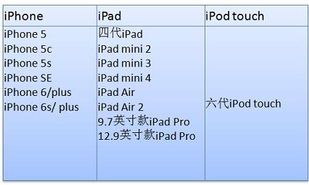 升级ios10.3.3需要多久,苹果手机升级ios10变砖