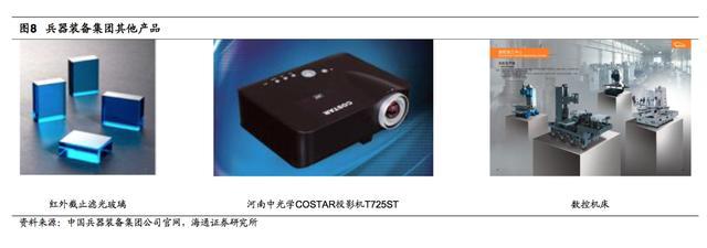 中国军工探秘,安徽军工集团中国兵器装备集团