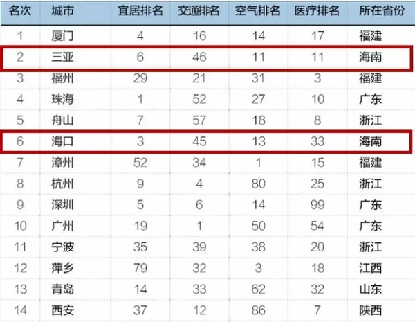 以后的海南你会喜欢吗,这样的海南昌江县城你喜欢吗