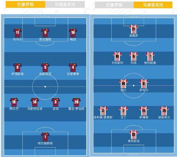 量子复盘：马竞面对巴萨比以往更冷静