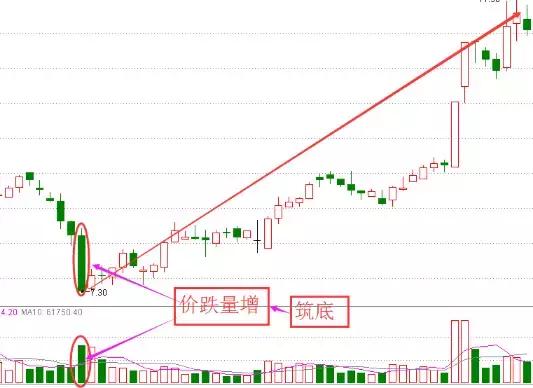 赶紧来补课！炒了十年股，有些技能你还没掌握！