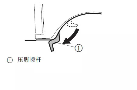 飞人牌缝纫机故障与维修,老式缝纫机故障100例