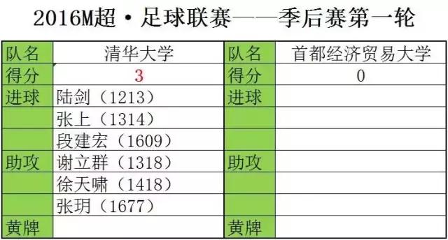 足球联赛八进四,八进四足球比赛赛制
