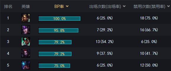 最强打野竟是他们？揭秘S6总决赛新晋打野