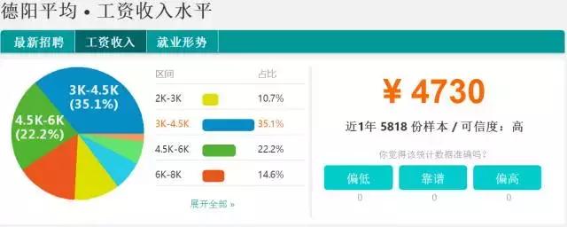 四川省2011年平均工资,四川21年社会平均工资多少
