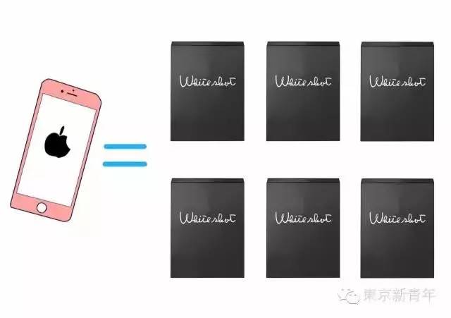 iPhone7可以换这些？妹子们表示坐不住了！